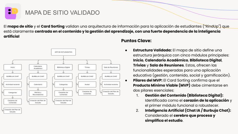 Mapa de sitio y arquitectura
